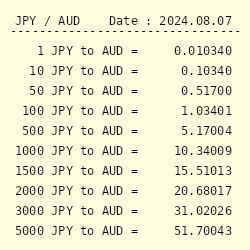 16000 yen to aud