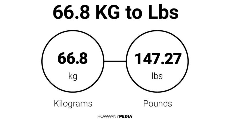 66.8 kg to pounds