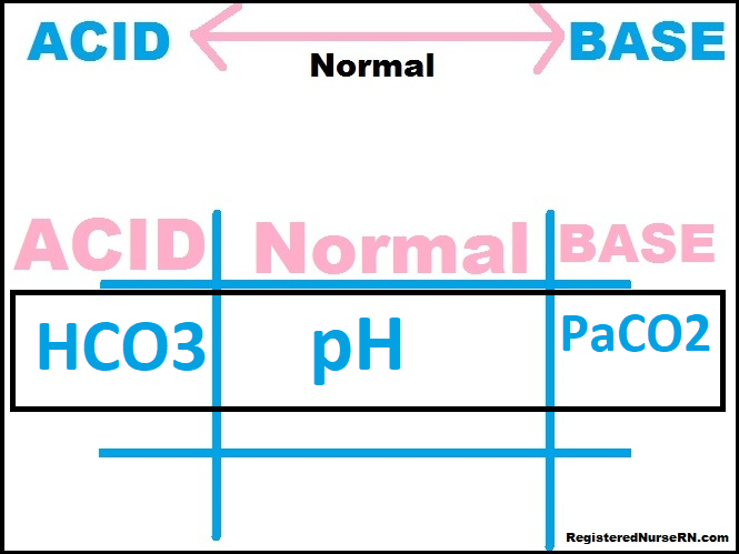 acid base tic tac toe