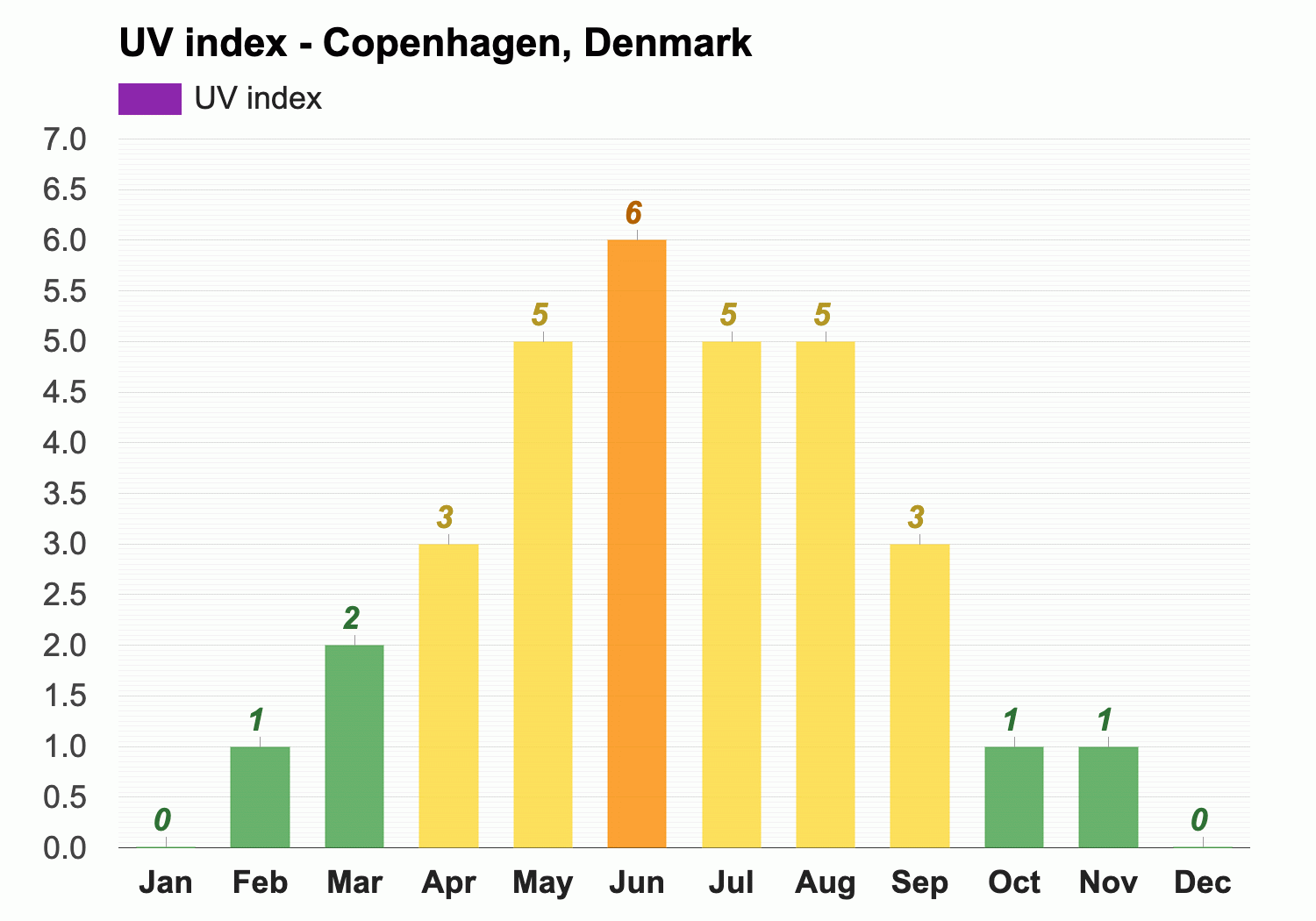 temperature denmark september