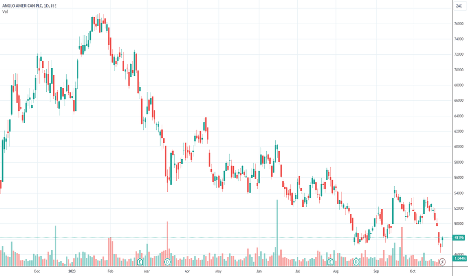 aal lse stock price