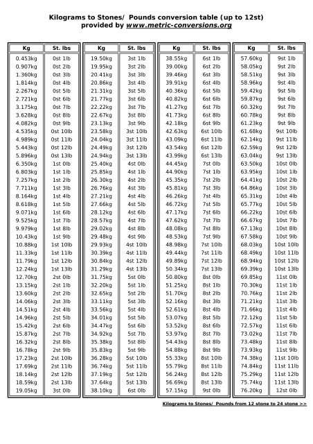 stones & pounds to kilograms