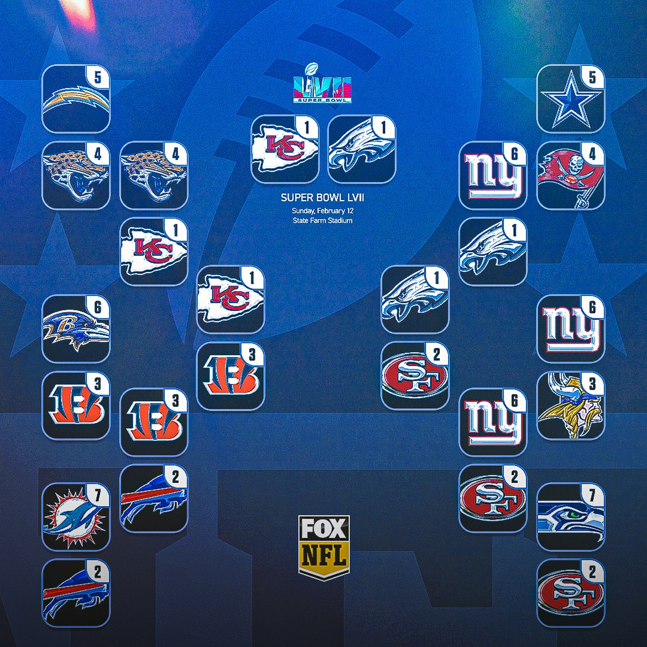 nfl 2023 playoff results