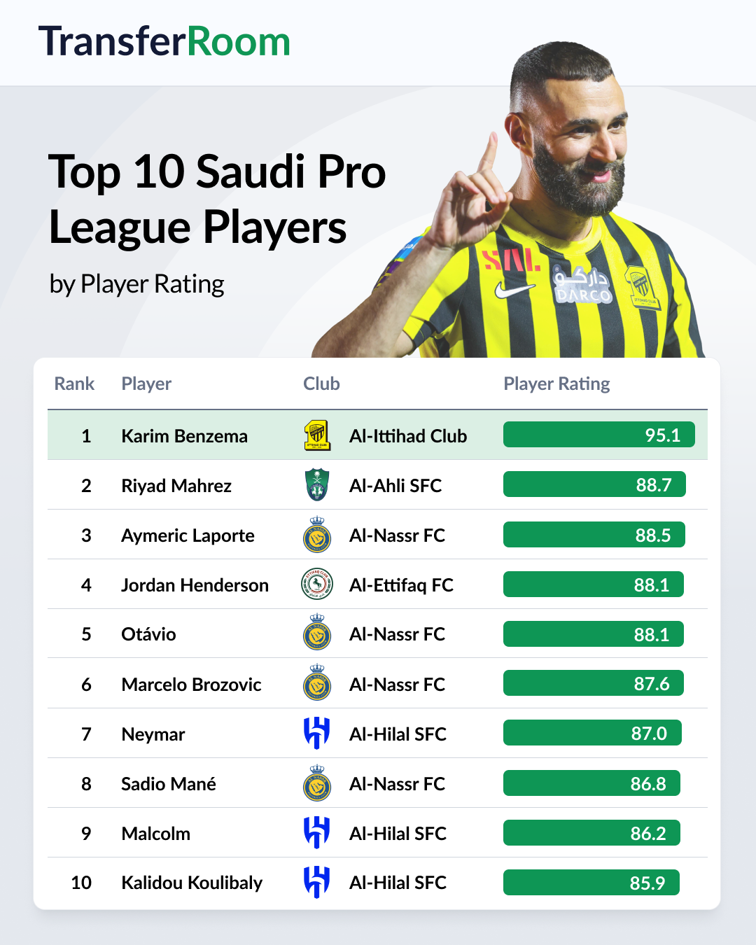 best team in saudi pro league