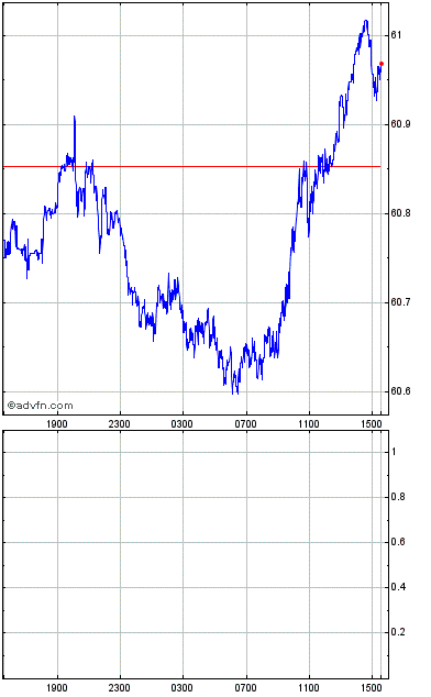 1500 inr to cad