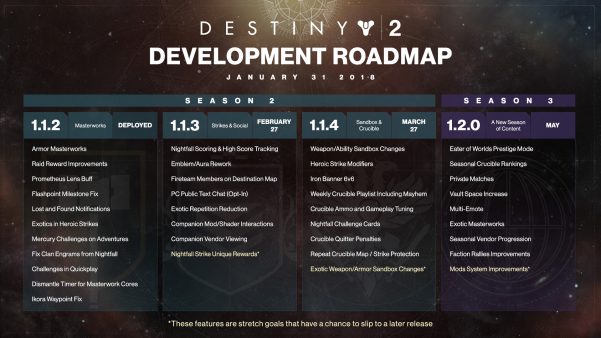 destiny 2 update notes