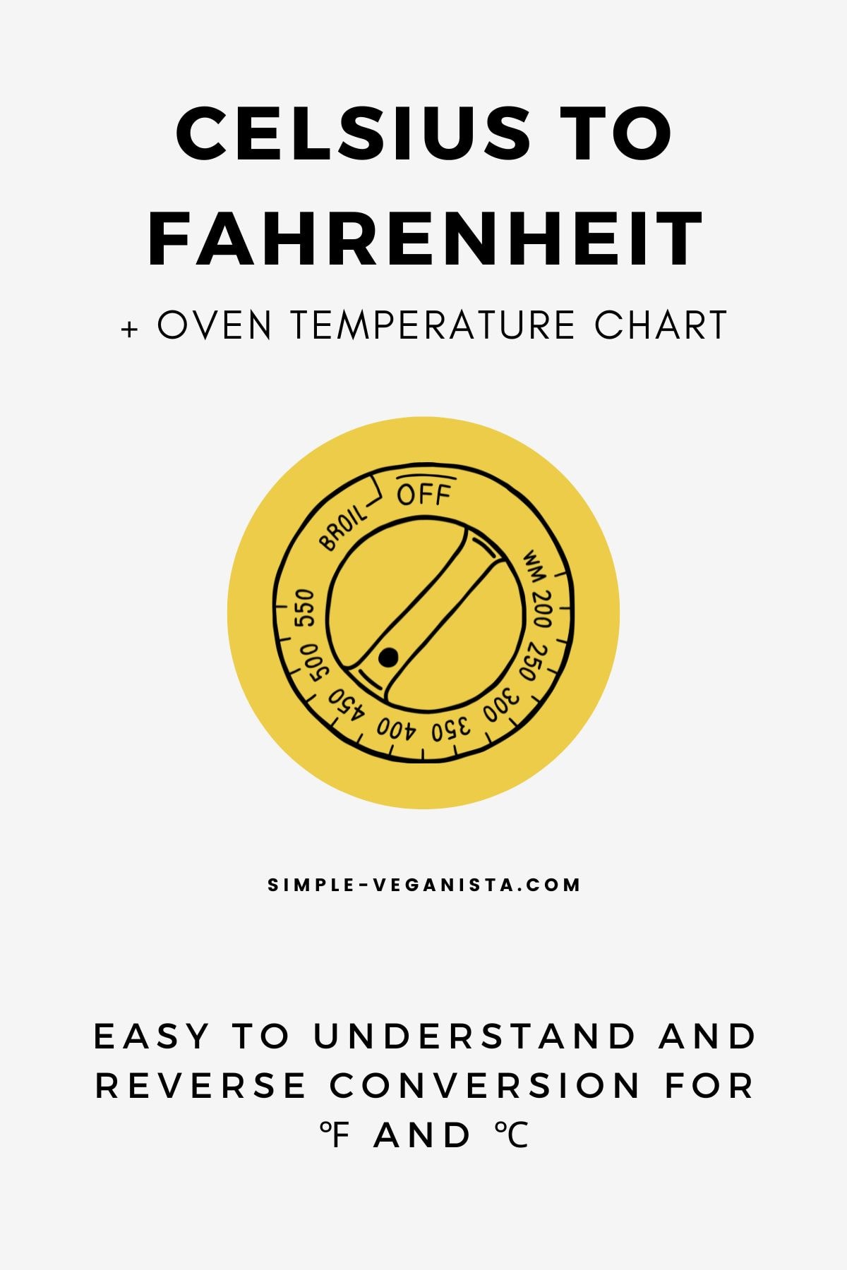 175 degrees celsius in gas mark