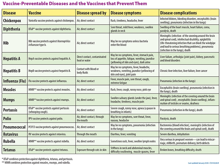 kaiser vaccination schedule