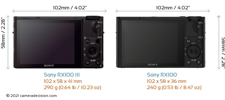 sony rx100 vs sony rx100 iii