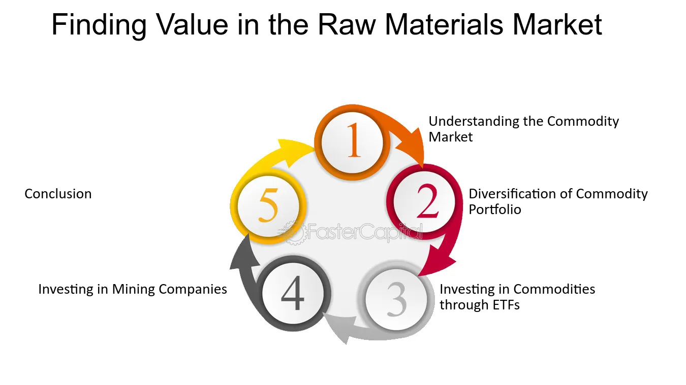 investing materias primas