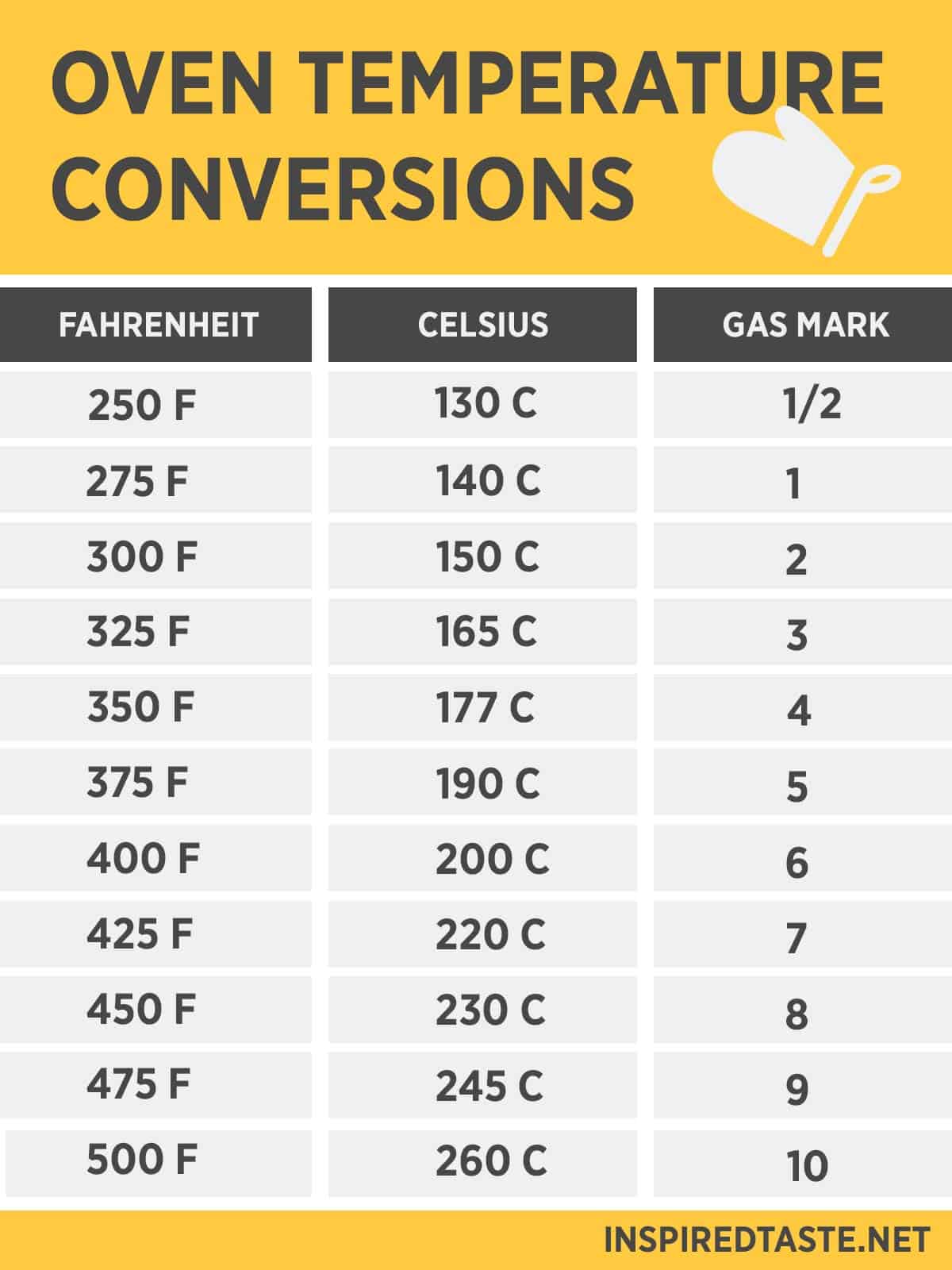 180 degré celsius en fahrenheit