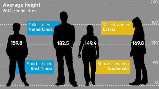 181 cm in feet and inches