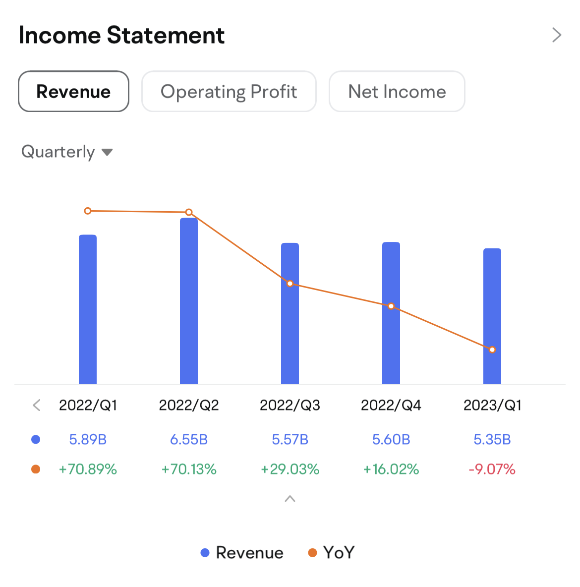 advanced micro devices earnings report