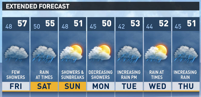 seattle weather 10 day