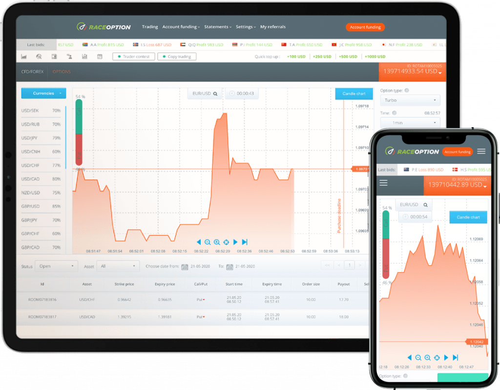 raceoption review