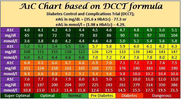 convert hba1c to mmol l