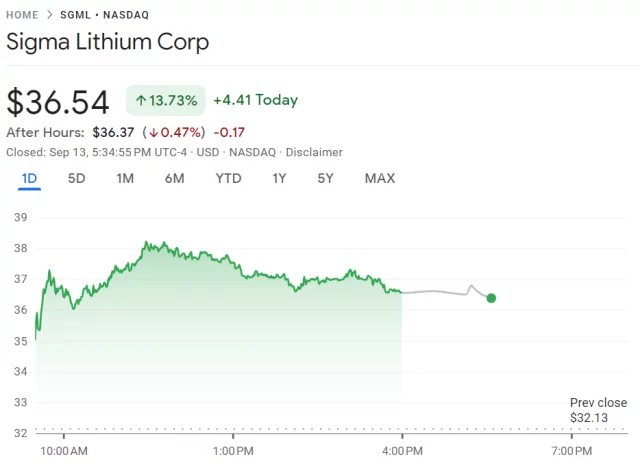 sigma lithium stock