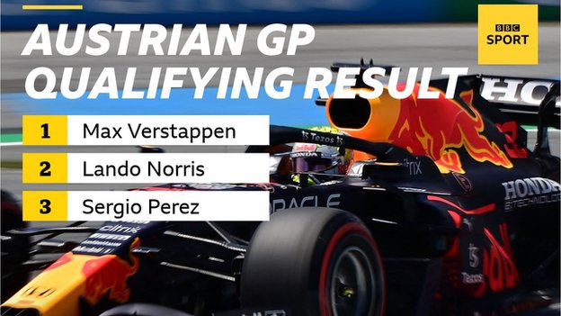 bbc f1 results today