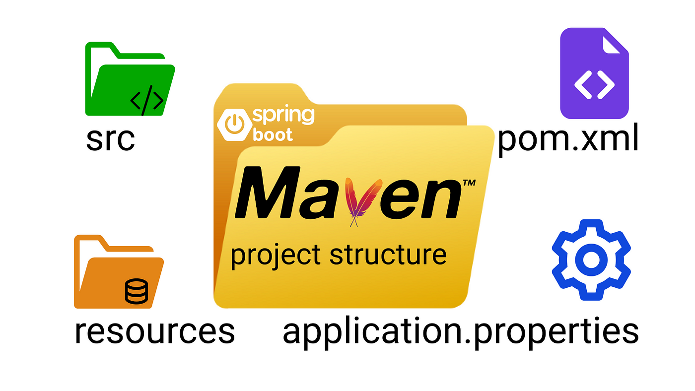 maven spring boot