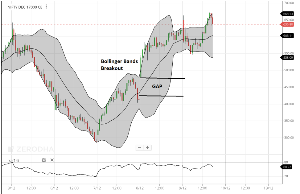 nifty bollinger band