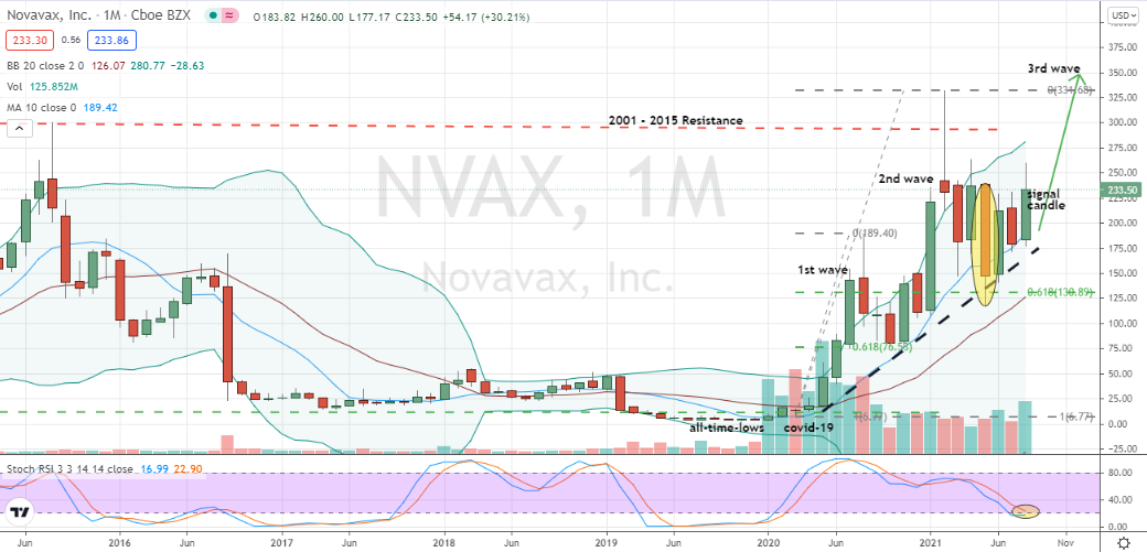 nvax stocktwits