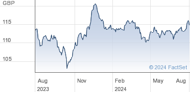 lloyds bank share price