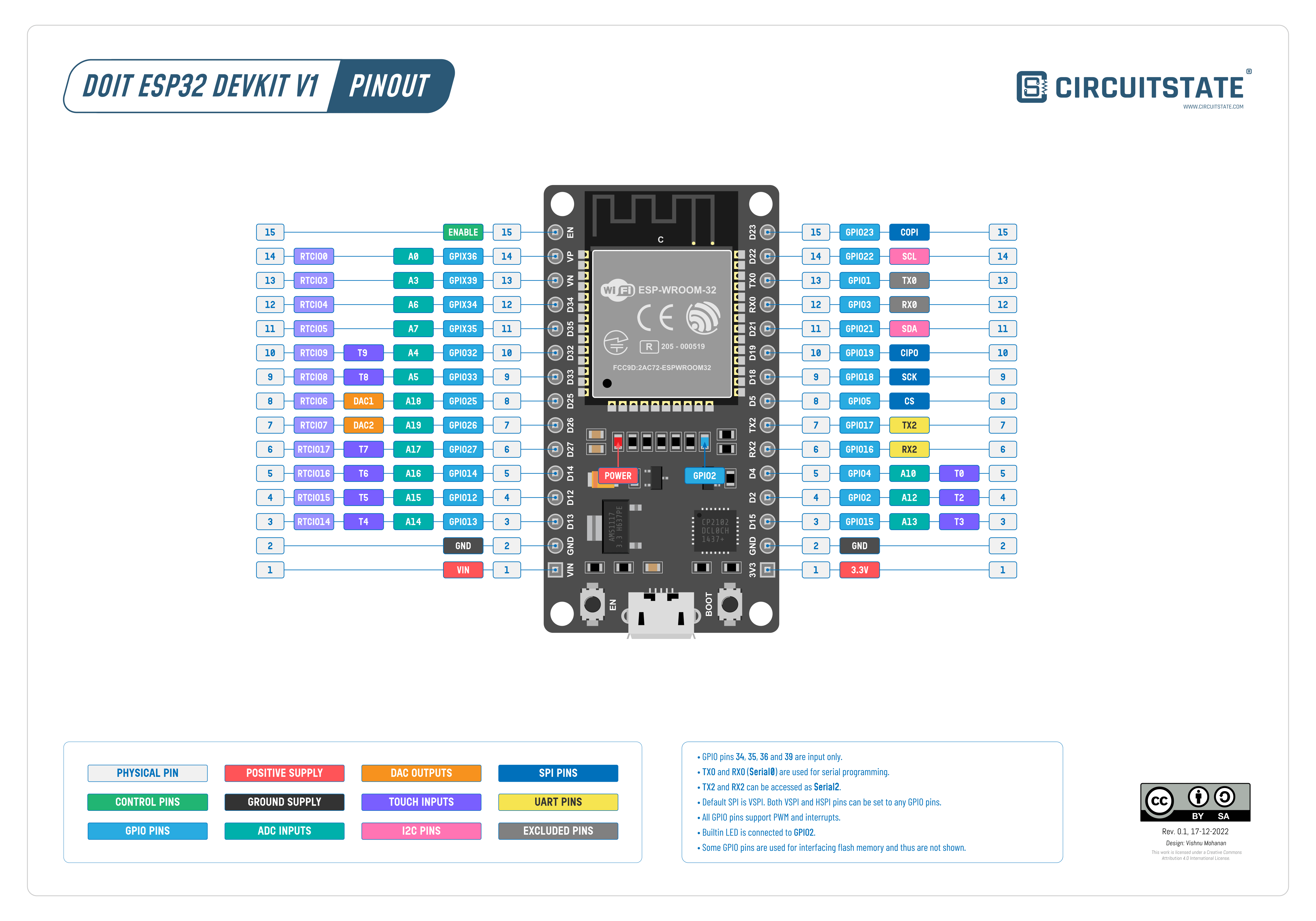 esp32 devkit v1