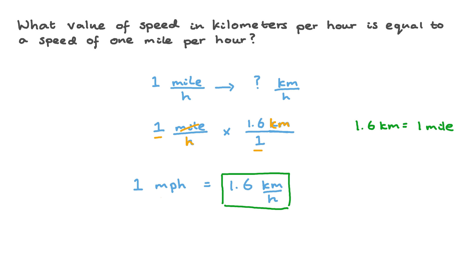mph to km per hour