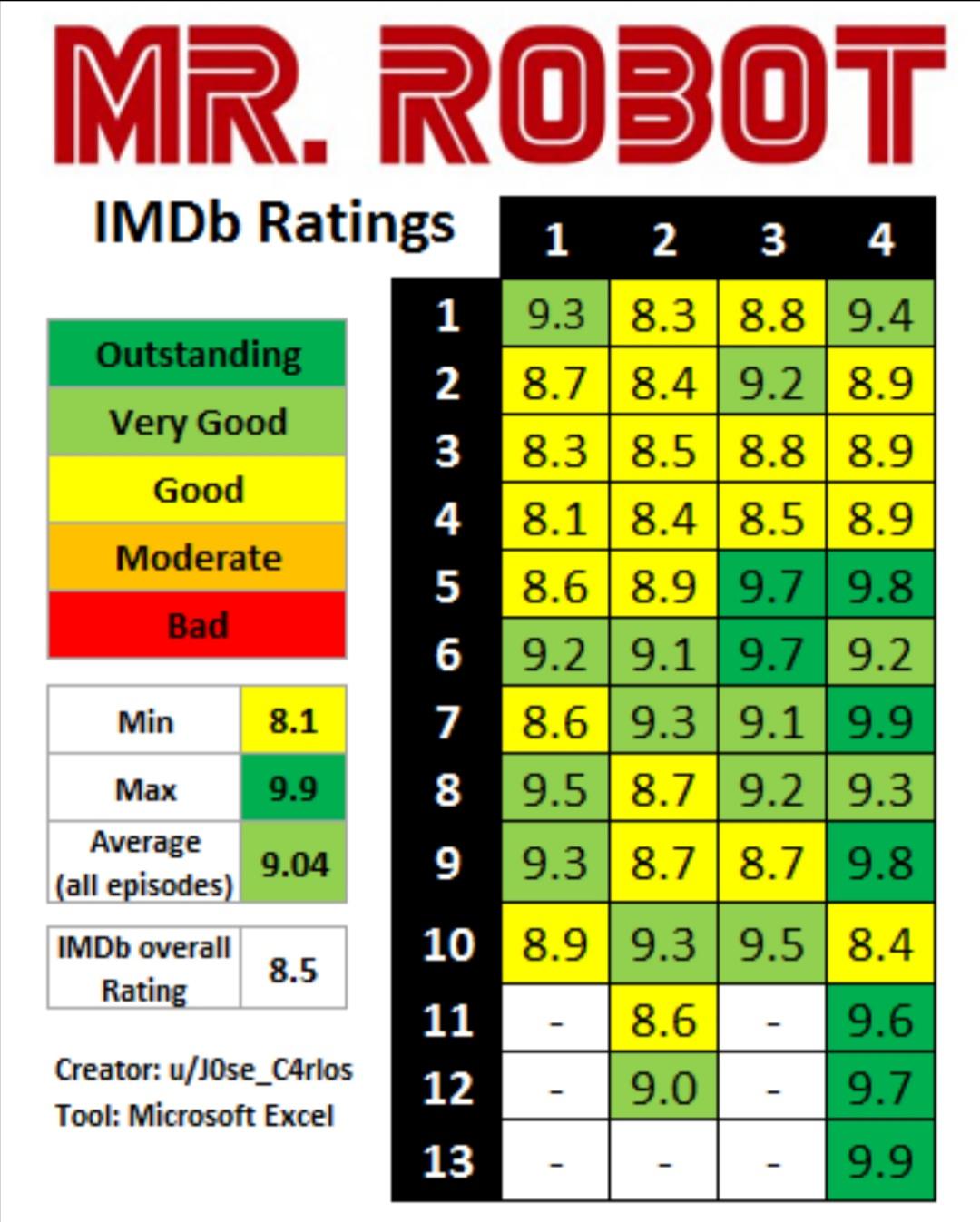 mr robot imdb