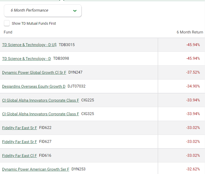 td science and technology fund