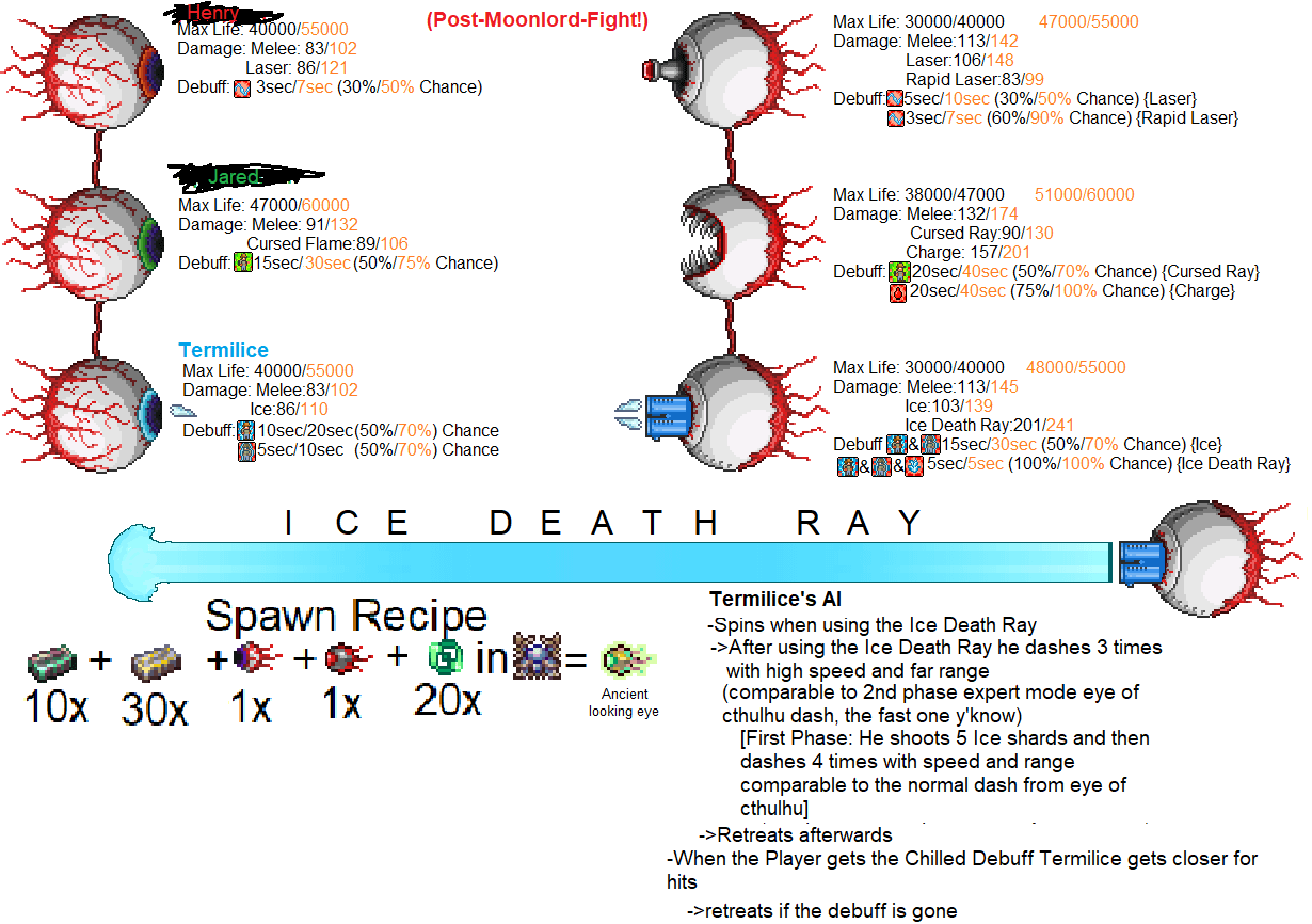 spazmatism and retinazer