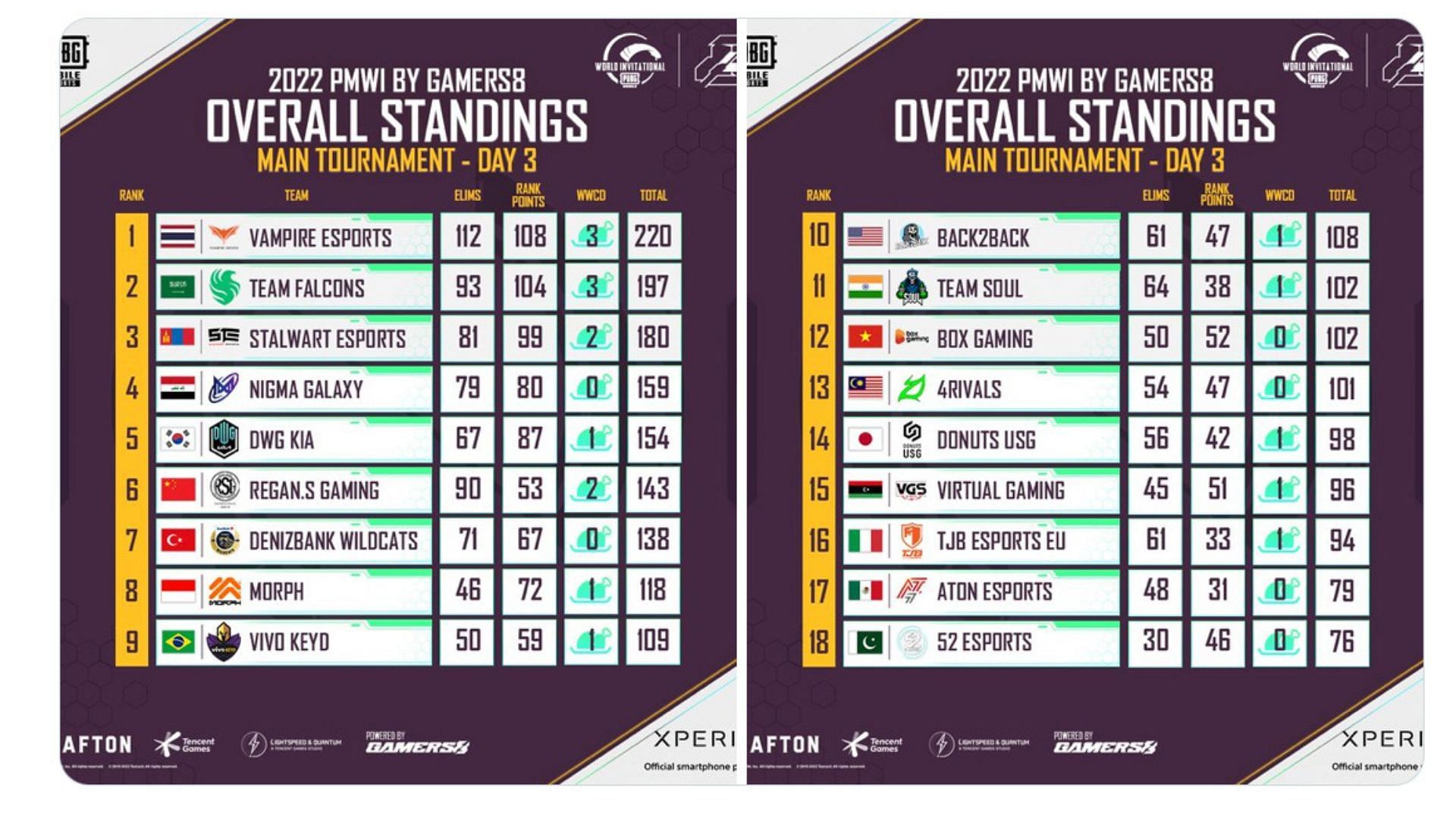 pmwl 2022 teams