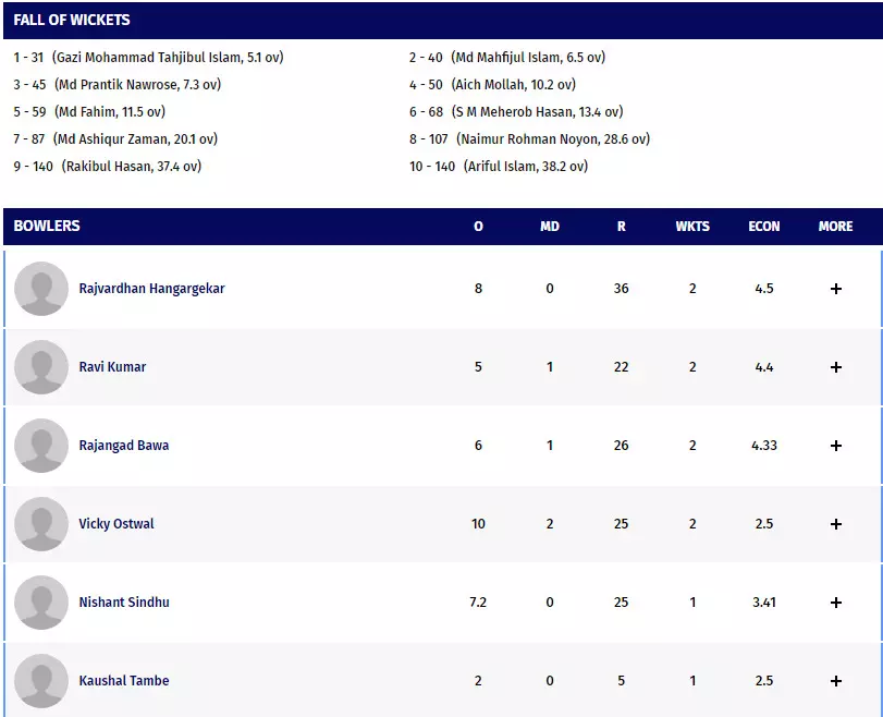 asia cup cricket scorecard