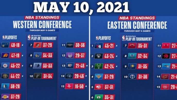 nba 2020 to 2021 standings