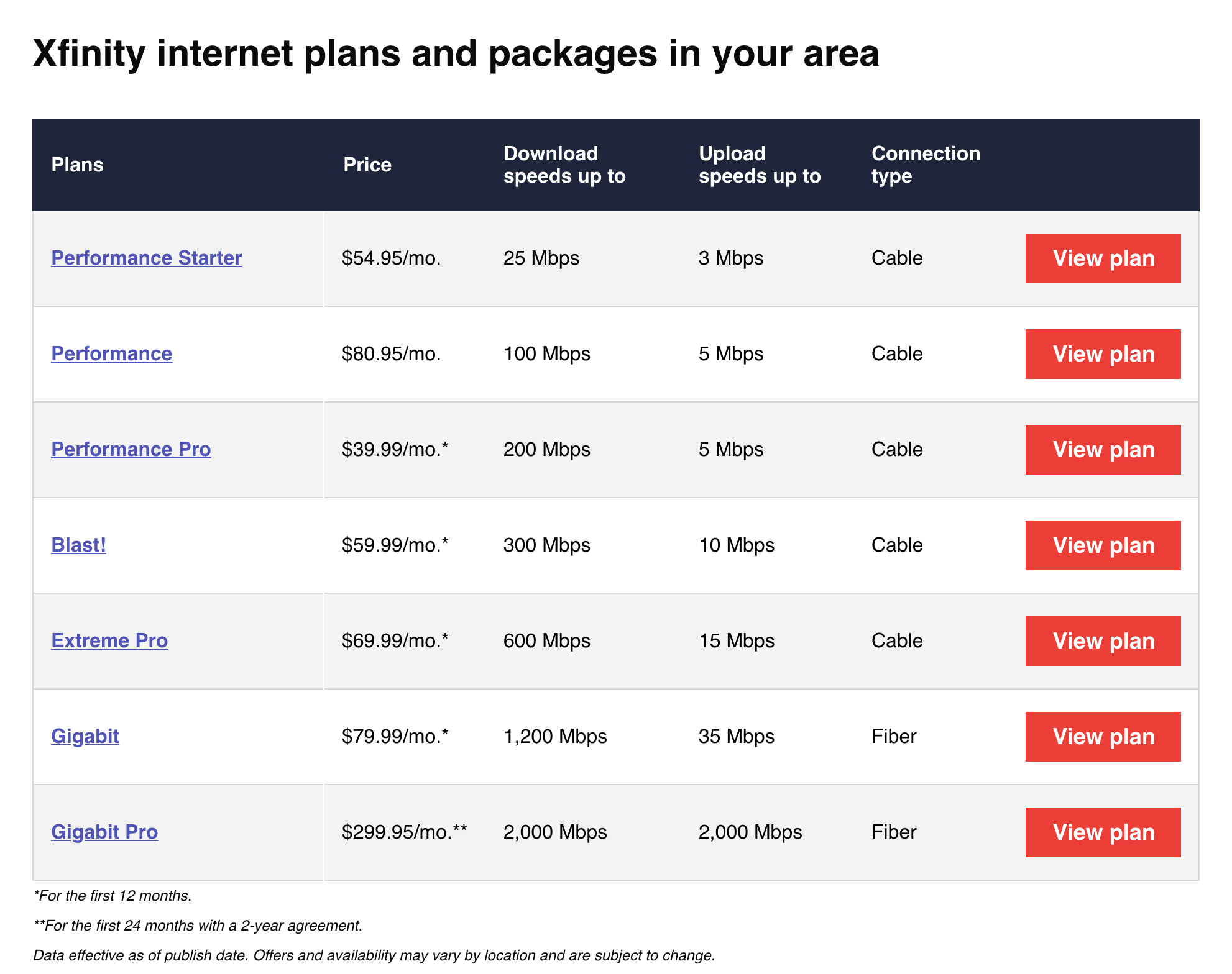 best xfinity plans