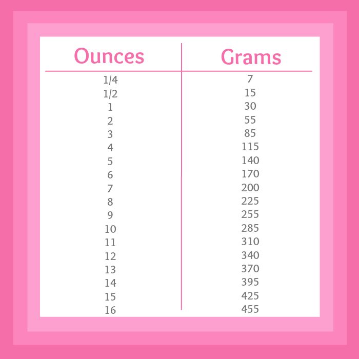 how much is 12 ounces in grams