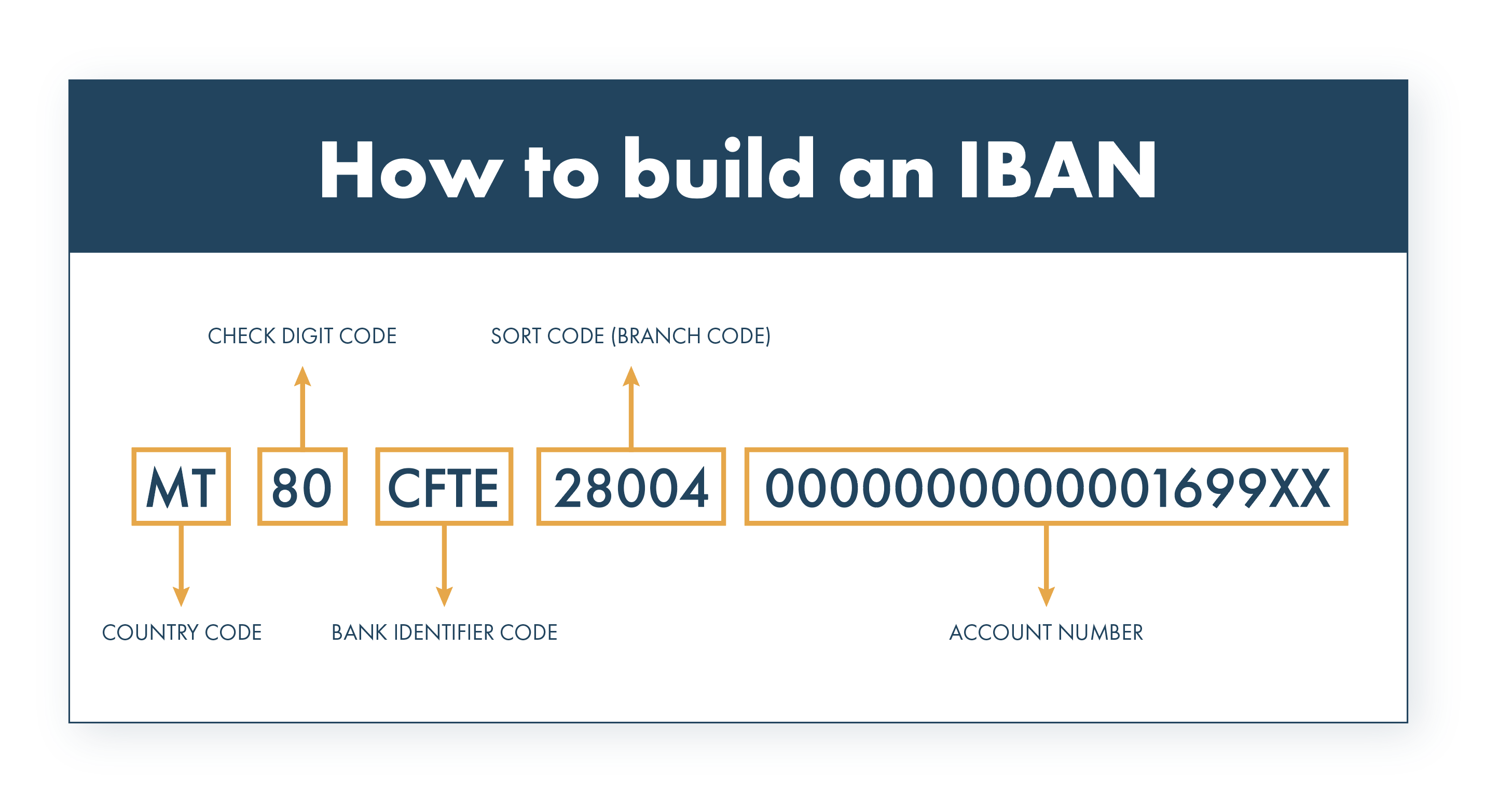 iban calculator uk