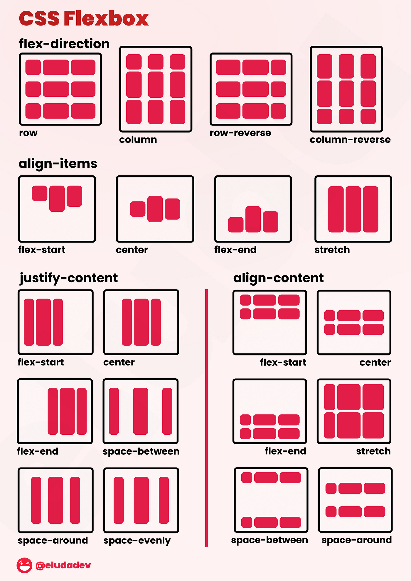 css flexbox w3schools