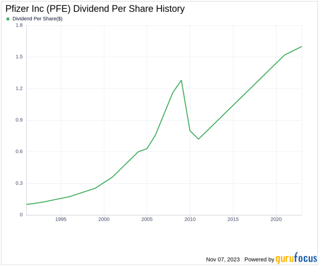 pfe stock dividend