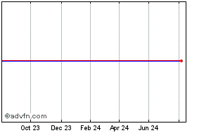 fccn share price