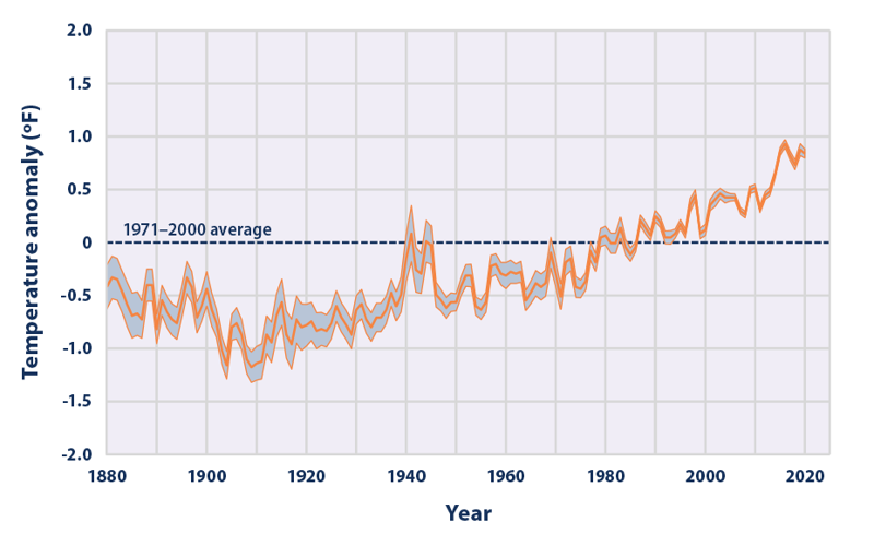 water temp at jersey shore