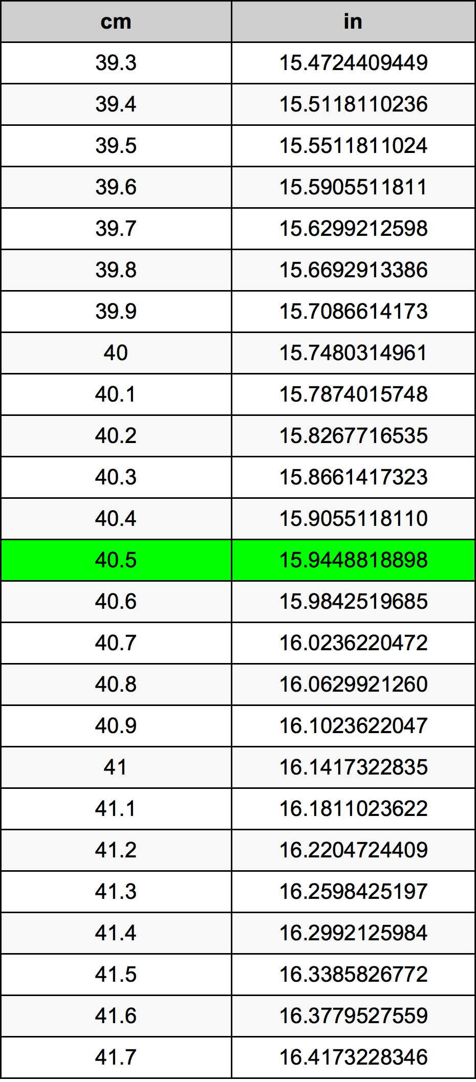 40.5 cm in inches