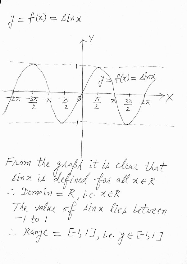 sinx domain