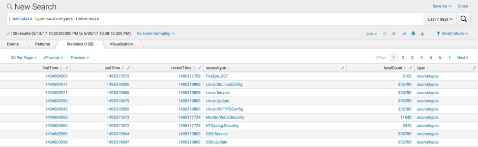 splunk tstats