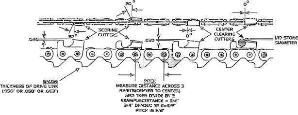 chainsaw ripping chain