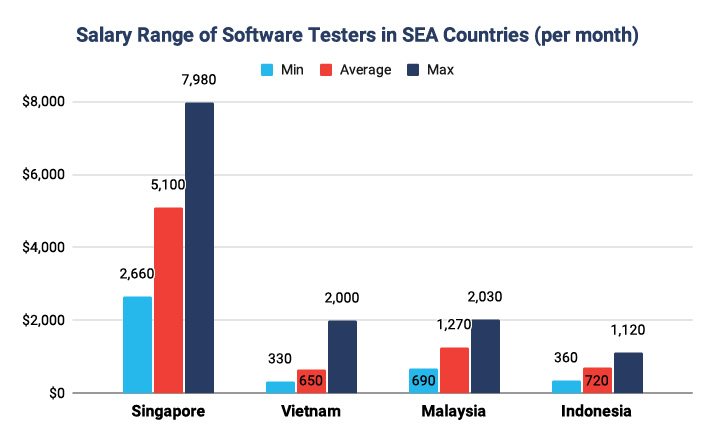 qa tester salary philippines