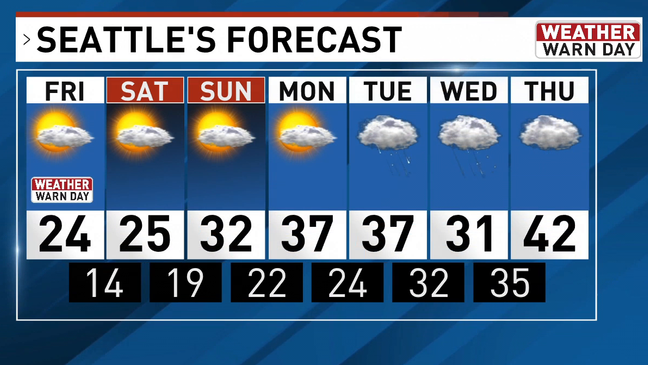 seattle wa weather forecast 14 day