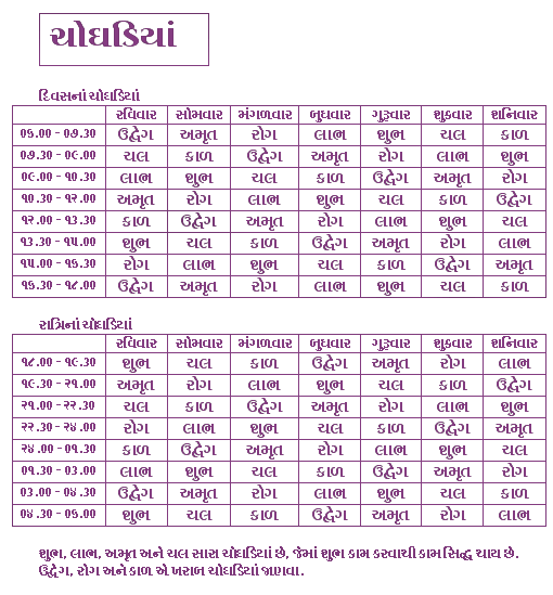 choghadiya gujarati today