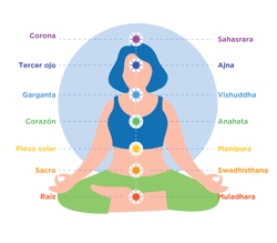 meditacion guiada chakras