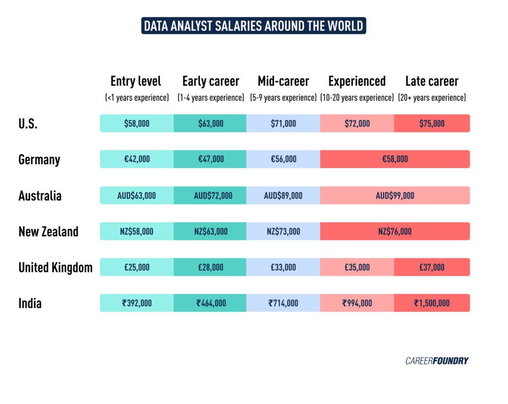 data analyst salary barcelona